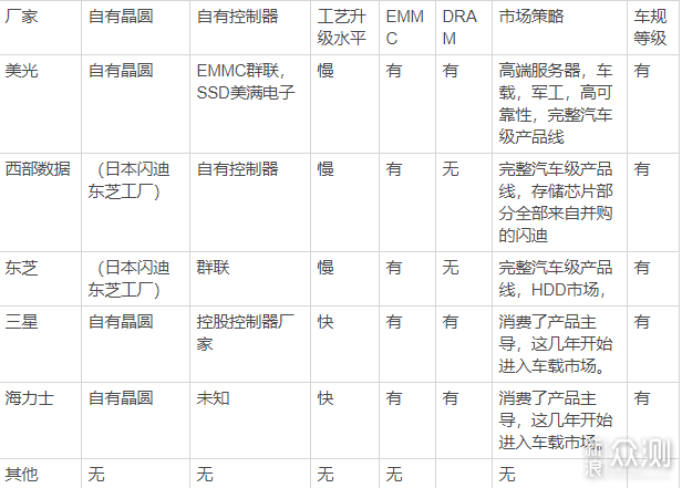 国货当自强,光威全国产SSD 1TB体验